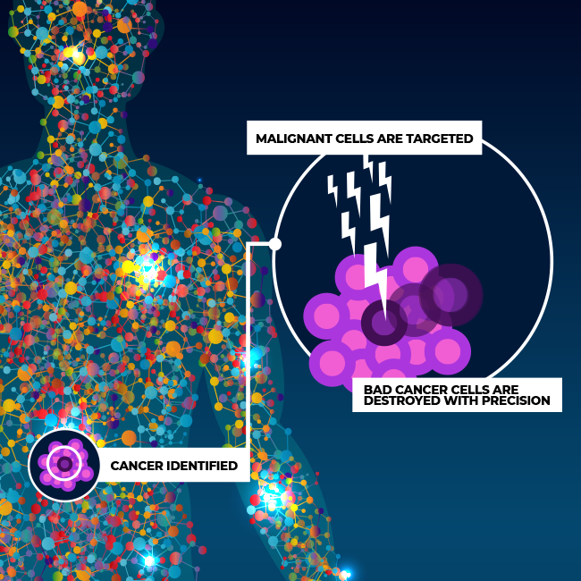 Theranostics 3 University Cancer Blood Center Theranostics 3 University Cancer Blood Center